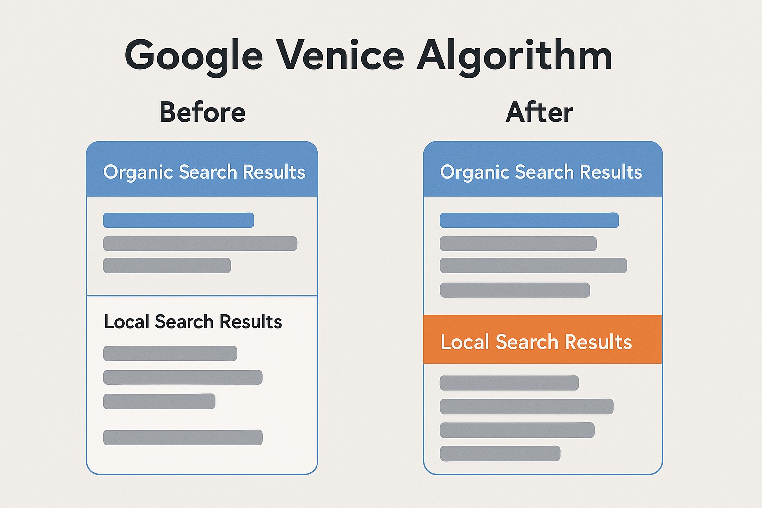 Google Venice Update